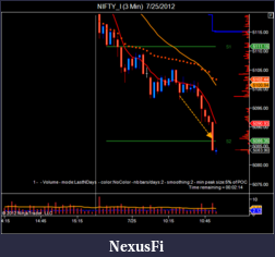 Click image for larger version

Name:	NIFTY_I (3 Min)  7_25_2012.png
Views:	217
Size:	35.5 KB
ID:	82510