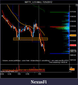 Click image for larger version

Name:	NIFTY_I (15 Min)  7_25_2012.png
Views:	203
Size:	36.3 KB
ID:	82513