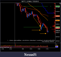 Click image for larger version

Name:	NIFTY_I (3 Min)  7_25_2012-2.png
Views:	209
Size:	36.5 KB
ID:	82516