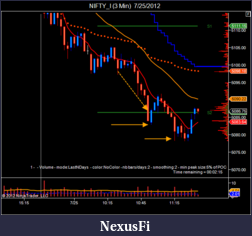Click image for larger version

Name:	NIFTY_I (3 Min)  7_25_2012-3.png
Views:	219
Size:	37.8 KB
ID:	82517