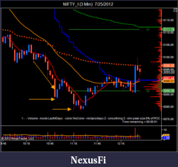 Click image for larger version

Name:	NIFTY_I (3 Min)  7_25_2012-4.png
Views:	201
Size:	40.3 KB
ID:	82519