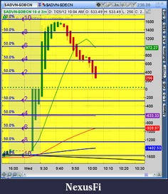 Click image for larger version

Name:	2012-07-25-TOS_CHARTS.png-4.png
Views:	171
Size:	58.8 KB
ID:	82547