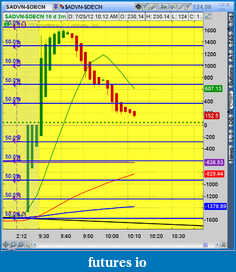 Click image for larger version

Name:	2012-07-25-TOS_CHARTS.png-2.png
Views:	120
Size:	57.4 KB
ID:	82550