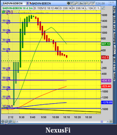 Click image for larger version

Name:	2012-07-25-TOS_CHARTS.png-2.png
Views:	167
Size:	57.4 KB
ID:	82550