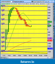 Click image for larger version

Name:	2012-07-25-TOS_CHARTS.png-4.png
Views:	128
Size:	58.1 KB
ID:	82552