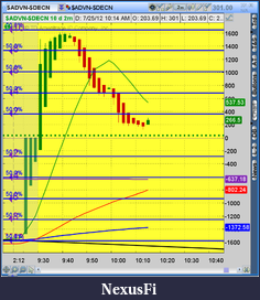 Click image for larger version

Name:	2012-07-25-TOS_CHARTS.png-4.png
Views:	224
Size:	58.1 KB
ID:	82552