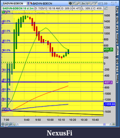 Click image for larger version

Name:	2012-07-25-TOS_CHARTS.png-5.png
Views:	176
Size:	55.3 KB
ID:	82553