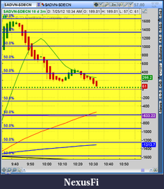 Click image for larger version

Name:	2012-07-25-TOS_CHARTS.png-1.png
Views:	178
Size:	51.3 KB
ID:	82568