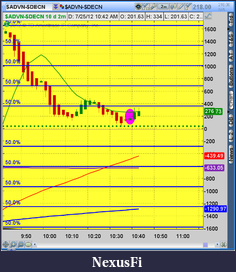Click image for larger version

Name:	2012-07-25-TOS_CHARTS.png-4.png
Views:	180
Size:	50.8 KB
ID:	82572