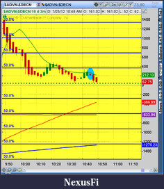 Click image for larger version

Name:	2012-07-25-TOS_CHARTS.png-6.png
Views:	192
Size:	50.1 KB
ID:	82574