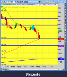 Click image for larger version

Name:	2012-07-25-TOS_CHARTS.png-8.png
Views:	180
Size:	48.6 KB
ID:	82576