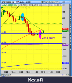 Click image for larger version

Name:	2012-07-25-TOS_CHARTS.png-2.png
Views:	197
Size:	49.7 KB
ID:	82582