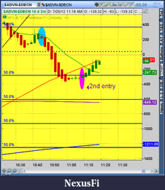 Click image for larger version

Name:	2012-07-25-TOS_CHARTS.png-4.png
Views:	181
Size:	49.4 KB
ID:	82584