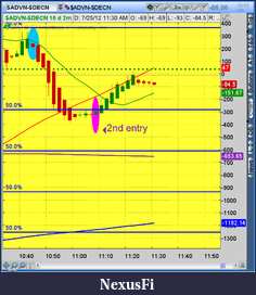 Click image for larger version

Name:	2012-07-25-TOS_CHARTS.png-7.png
Views:	181
Size:	47.9 KB
ID:	82587