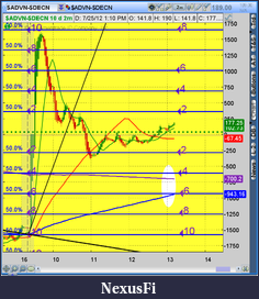 Click image for larger version

Name:	2012-07-25-TOS_CHARTS.png-1.png
Views:	191
Size:	69.5 KB
ID:	82607