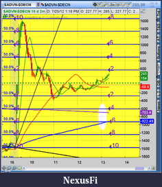 Click image for larger version

Name:	2012-07-25-TOS_CHARTS.png-4.png
Views:	193
Size:	69.5 KB
ID:	82610