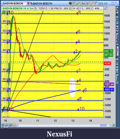 Click image for larger version

Name:	2012-07-25-TOS_CHARTS.png-8.png
Views:	182
Size:	69.5 KB
ID:	82614