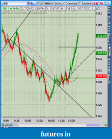 Click image for larger version

Name:	2012-07-25-TOS_CHARTS.png-1.png
Views:	127
Size:	58.2 KB
ID:	82618