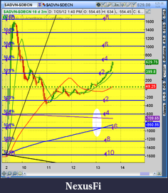 Click image for larger version

Name:	2012-07-25-TOS_CHARTS.png-2.png
Views:	160
Size:	71.1 KB
ID:	82619