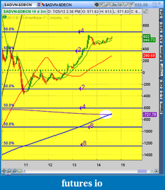 Click image for larger version

Name:	2012-07-25-TOS_CHARTS.png-6.png
Views:	105
Size:	54.4 KB
ID:	82628