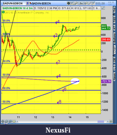 Click image for larger version

Name:	2012-07-25-TOS_CHARTS.png-6.png
Views:	108
Size:	54.4 KB
ID:	82628