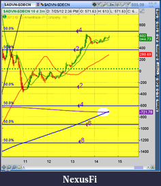Click image for larger version

Name:	2012-07-25-TOS_CHARTS.png-6.png
Views:	151
Size:	54.4 KB
ID:	82628