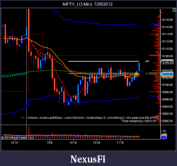 Click image for larger version

Name:	NIFTY_I (3 Min)  7_26_2012.png
Views:	197
Size:	40.1 KB
ID:	82681