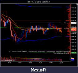 Click image for larger version

Name:	NIFTY_I (3 Min)  7_26_2012-2.png
Views:	218
Size:	41.7 KB
ID:	82685