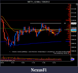 Click image for larger version

Name:	NIFTY_I (3 Min)  7_26_2012-3.png
Views:	203
Size:	40.6 KB
ID:	82686