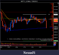 Click image for larger version

Name:	NIFTY_I (3 Min)  7_26_2012-4.png
Views:	198
Size:	42.4 KB
ID:	82687