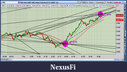 Click image for larger version

Name:	2012-07-26-TOS_CHARTS.png-1.png
Views:	158
Size:	99.0 KB
ID:	82701