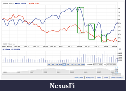 Click image for larger version

Name:	dollar-market-correlation.png
Views:	216
Size:	40.7 KB
ID:	8286