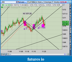 Click image for larger version

Name:	2012-07-27-TOS_CHARTS.png-1.png
Views:	146
Size:	57.2 KB
ID:	82881