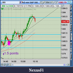 Click image for larger version

Name:	2012-07-27-TOS_CHARTS.png-1.png
Views:	197
Size:	37.8 KB
ID:	82933