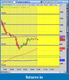 Click image for larger version

Name:	2012-08-01-TOS_CHARTS.png-3.png
Views:	139
Size:	42.2 KB
ID:	83360