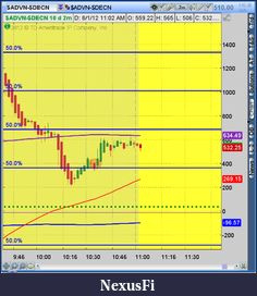 Click image for larger version

Name:	2012-08-01-TOS_CHARTS.png-3.png
Views:	185
Size:	42.2 KB
ID:	83360