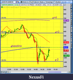 Click image for larger version

Name:	2012-08-01-TOS_CHARTS.png-6.png
Views:	193
Size:	50.4 KB
ID:	83386