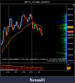 Click image for larger version

Name:	NIFTY_I (15 Min)  8_2_2012.png
Views:	193
Size:	38.1 KB
ID:	83415