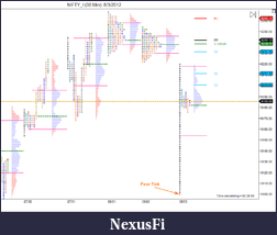 Click image for larger version

Name:	NIFTY_I (30 Min)  8_3_2012.png
Views:	201
Size:	28.2 KB
ID:	83556