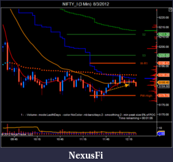 Click image for larger version

Name:	NIFTY_I (3 Min)  8_3_2012.png
Views:	187
Size:	39.6 KB
ID:	83557
