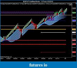 Click image for larger version

Name:	$GBPJPY (iwMeanRenko - 12 Ticks)  8_3_2012.jpg
Views:	215
Size:	77.8 KB
ID:	83609