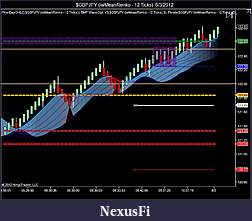 Click image for larger version

Name:	$GBPJPY (iwMeanRenko - 12 Ticks)  8_3_2012.jpg
Views:	220
Size:	77.8 KB
ID:	83609