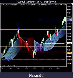 Click image for larger version

Name:	$GBPUSD (iwMeanRenko - 12 Ticks)  8_3_2012.jpg
Views:	272
Size:	63.6 KB
ID:	83610