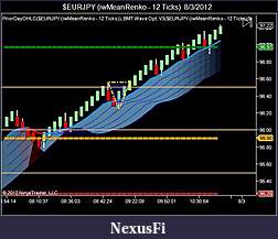 Click image for larger version

Name:	$EURJPY (iwMeanRenko - 12 Ticks)  8_3_2012.jpg
Views:	329
Size:	50.5 KB
ID:	83612
