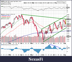 Click image for larger version

Name:	spx.png
Views:	250
Size:	51.5 KB
ID:	83634