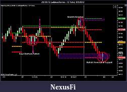 Click image for larger version

Name:	ZB 09-12 (iwMeanRenko - 12 Ticks)  8_3_2012.jpg
Views:	306
Size:	75.6 KB
ID:	83667