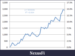 Click image for larger version

Name:	Equity curve aug03.png
Views:	317
Size:	16.3 KB
ID:	83673