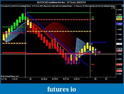 Click image for larger version

Name:	$USDCAD (iwMeanRenko - 12 Ticks)  8_6_2012.jpg
Views:	199
Size:	71.7 KB
ID:	83779