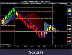 Click image for larger version

Name:	$USDCAD (iwMeanRenko - 12 Ticks)  8_6_2012.jpg
Views:	297
Size:	71.7 KB
ID:	83779