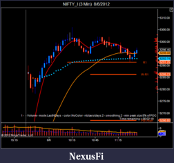 Click image for larger version

Name:	NIFTY_I (3 Min)  8_6_2012.png
Views:	174
Size:	36.8 KB
ID:	83782